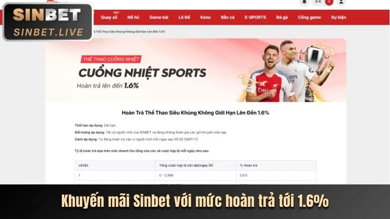 Khuyến Mãi và Ưu Đãi